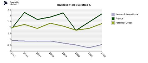 how much is a stock in hermes|Hermes dividend.